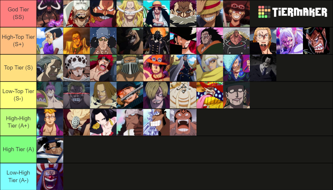 One Piece Strength Power Tier List Community Rankings Tiermaker