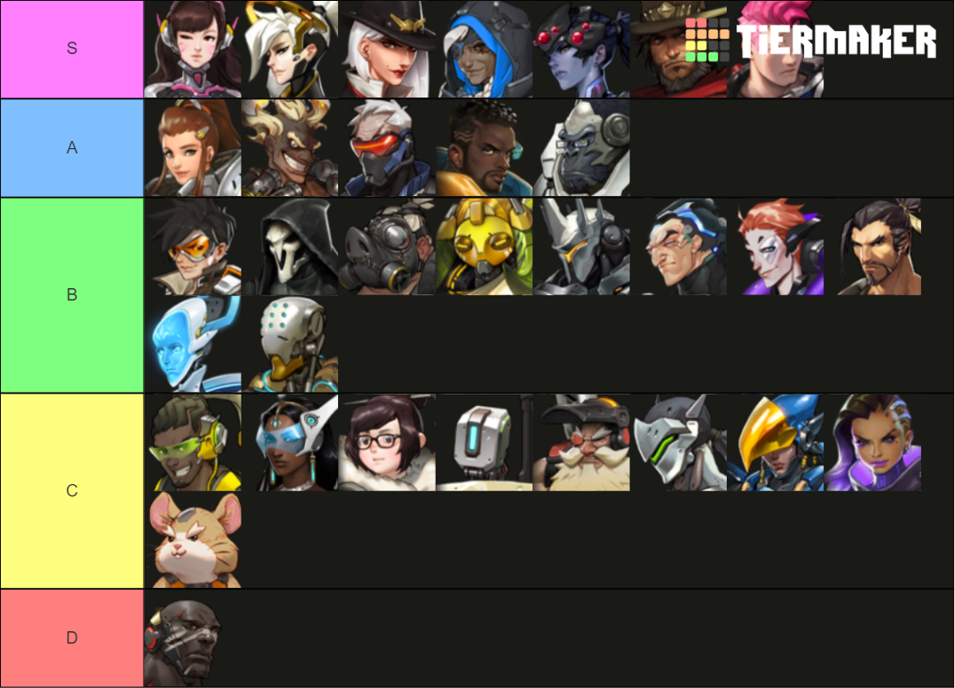 OW Characters with Sojourn Tier List (Community Rankings) - TierMaker