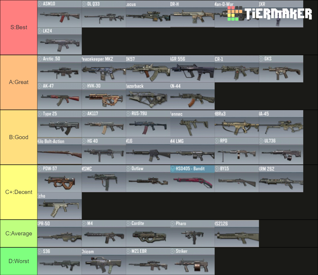 Season 13 COD Mobile Weapons Tier List Rankings) TierMaker