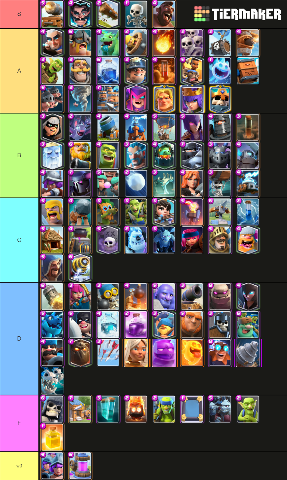 Clash Royale Updated Template Tier List (Community Rankings) - TierMaker