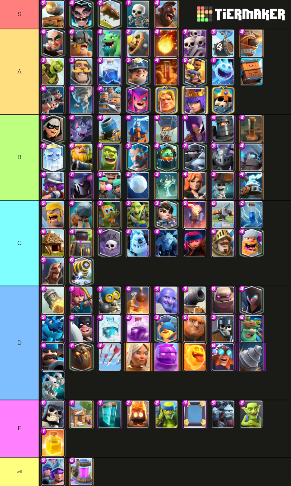 Clash Royale Updated Template Tier List Rankings) TierMaker