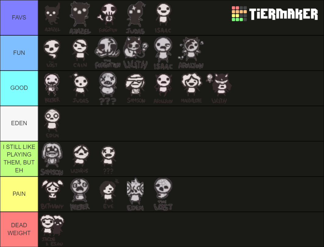Binding of Isaac Repentance Characters Tier List (Community Rankings ...