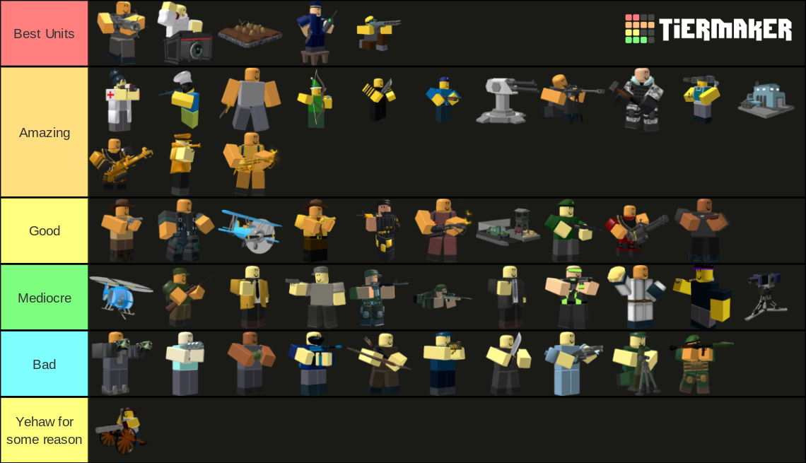 Updated Tier List Tds Roblox - Gambaran