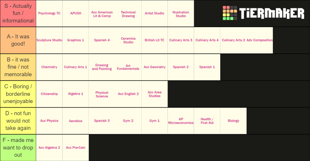 high-school-classes-i-ve-taken-tier-list-community-rankings-tiermaker