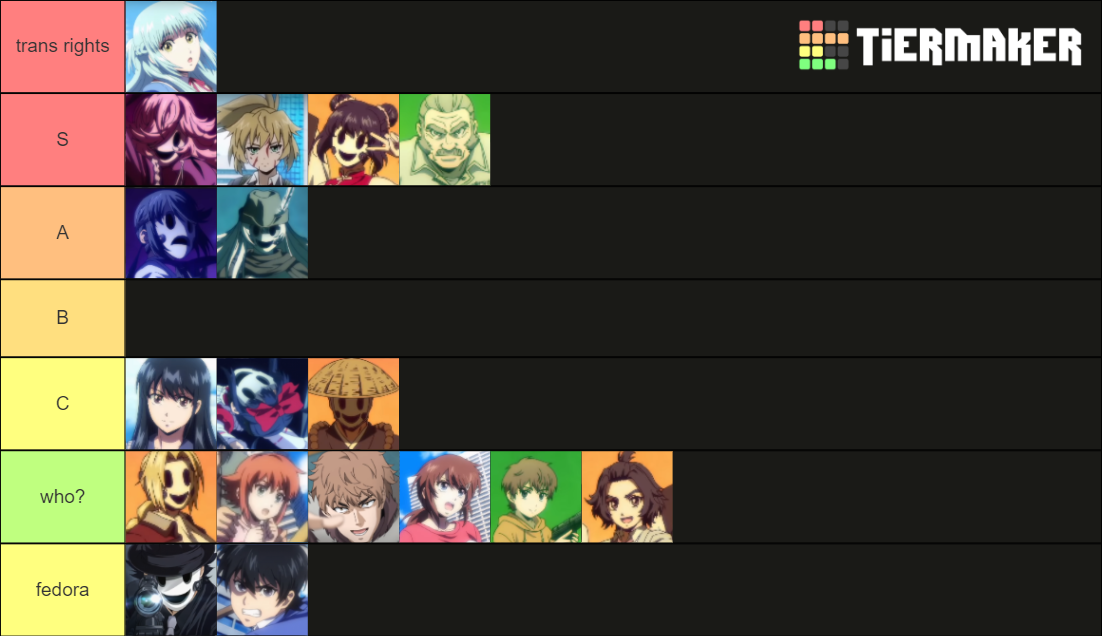 High-Rise Invasion Character Tier List (Community Rankings) - TierMaker