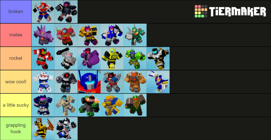 Transformer Power Ranking Transformers Shutdown Power Rankings Tier List (Community Rankings ...