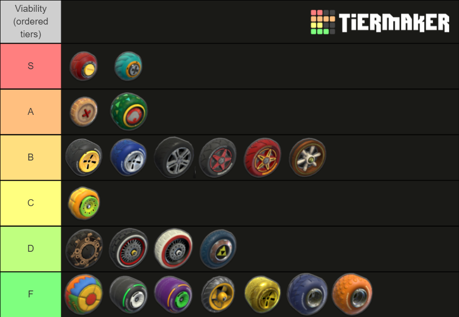 Mario Kart 8 Deluxe Tires Tier List Rankings) TierMaker