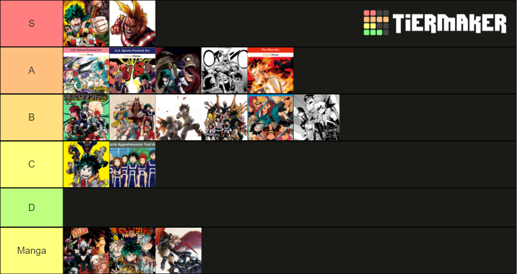 MHA Arcs (Manga Included) Tier List Rankings) TierMaker