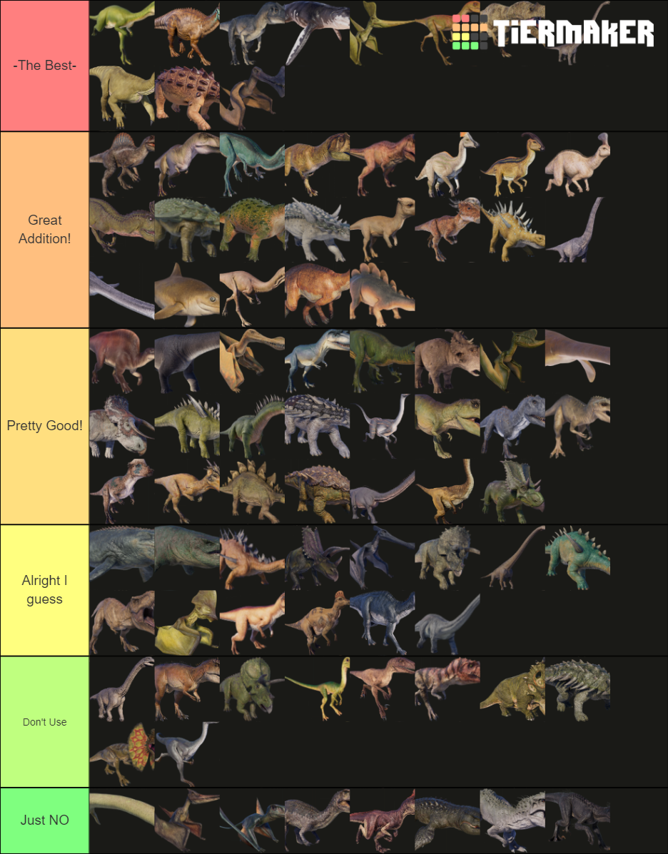 Jurassic World Evolution 2 - Dinosaur (Update 1) Tier List (Community ...