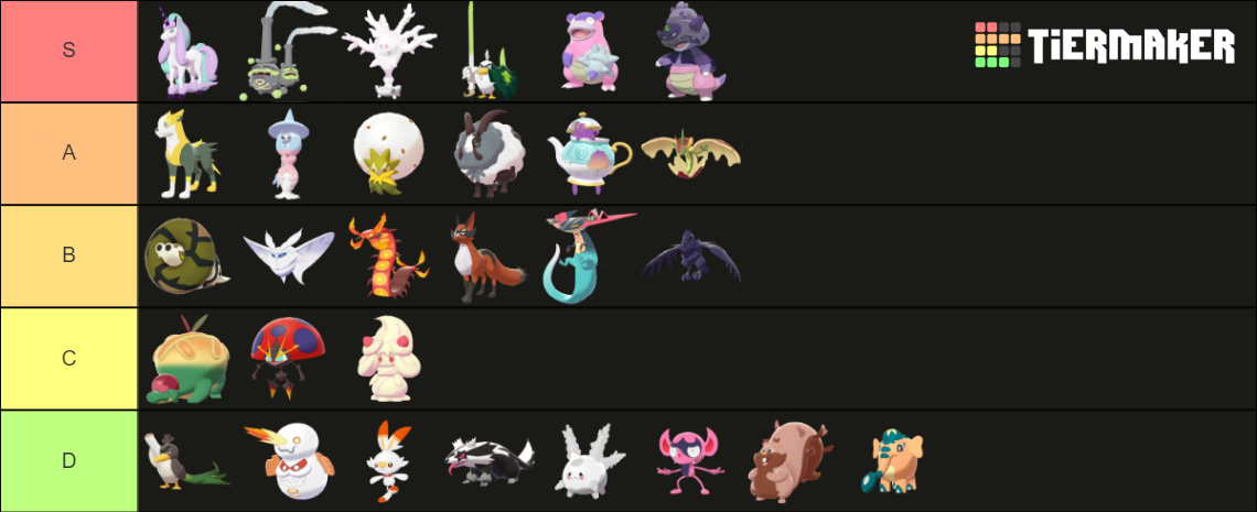 Pokemon Tiers Gen 8 Tier List (Community Rankings) - TierMaker