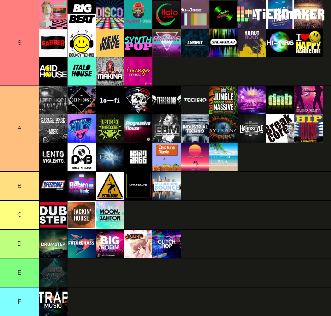 Electronic Music Genres Tier List Rankings) TierMaker