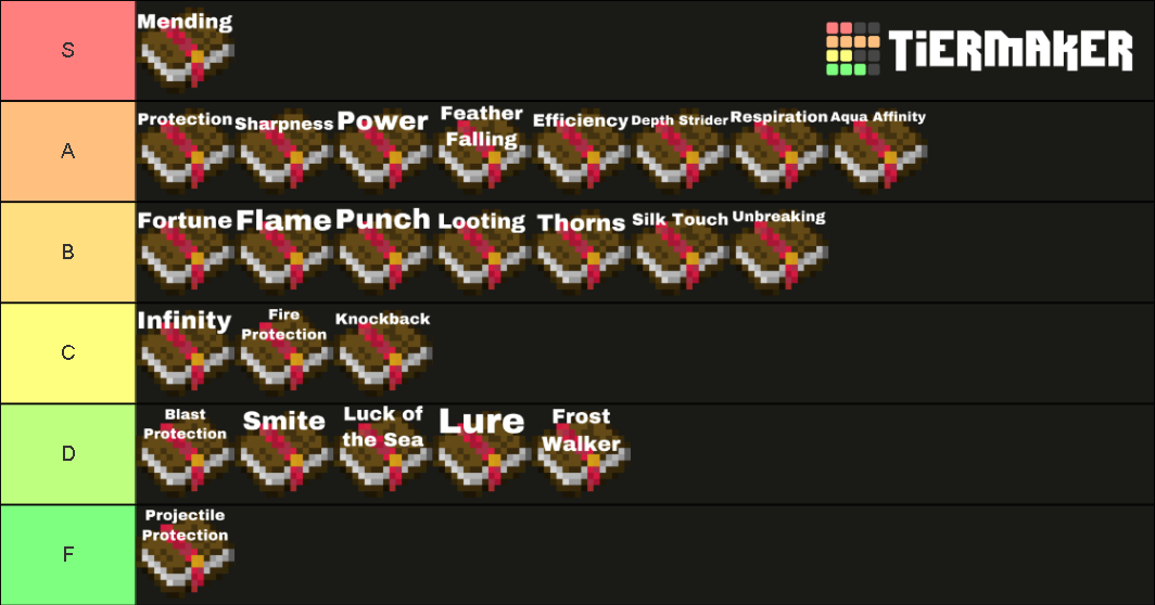 Minecraft Enchants Tier List Rankings) TierMaker