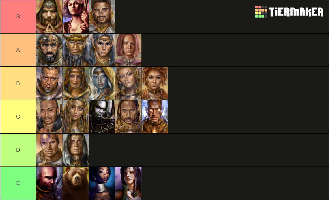 Baldur's Gate II Companions Tier List Rankings) TierMaker