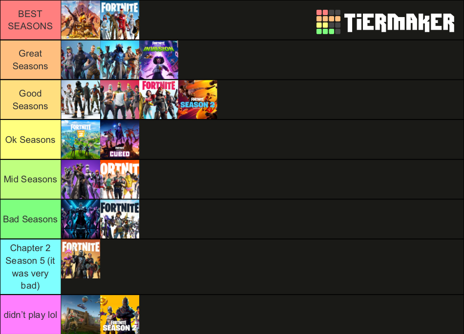 Fortnite Seasons Tier List (Community Rankings) - TierMaker