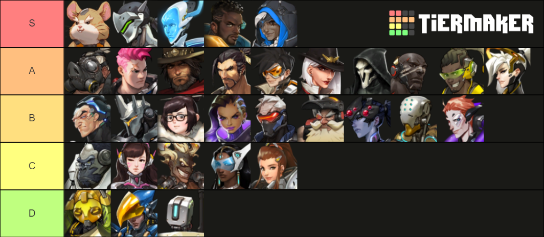 OW Characters with Sojourn Tier List (Community Rankings) - TierMaker