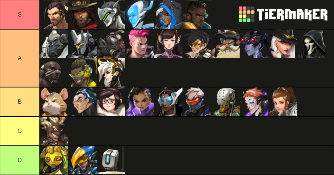 OW Characters with Sojourn Tier List (Community Rankings) - TierMaker
