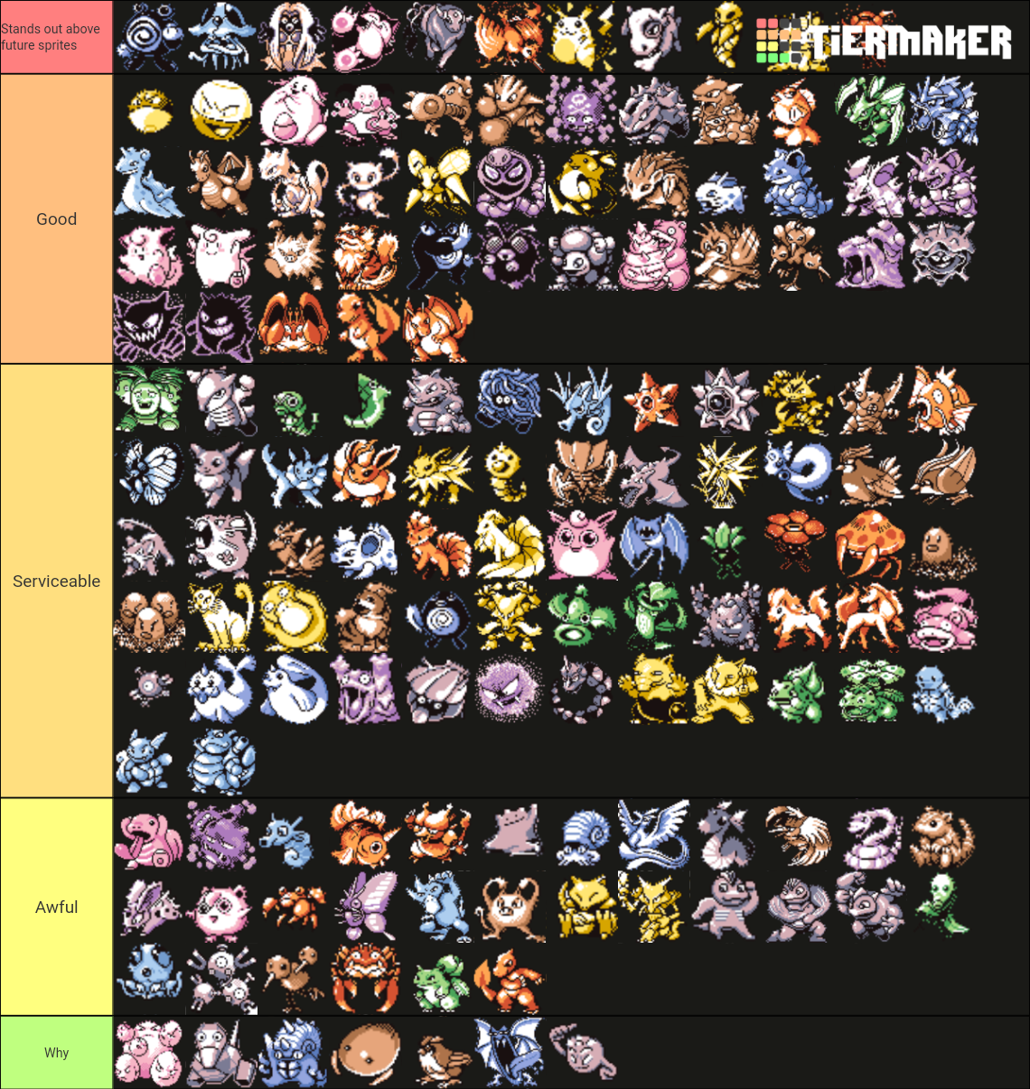 Pokemon Red And Blue Sprites Tier List Community Rankings Tiermaker