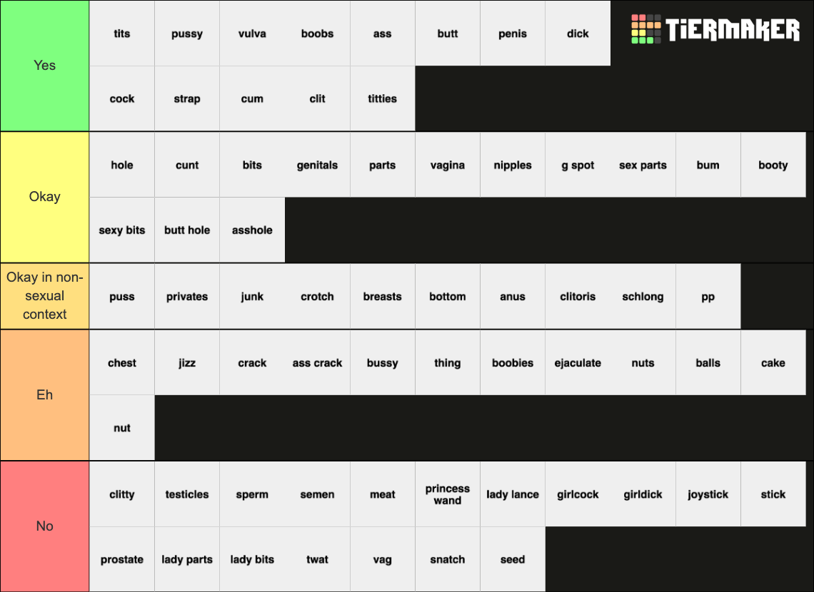 Body Part Names Tier List Rankings) TierMaker