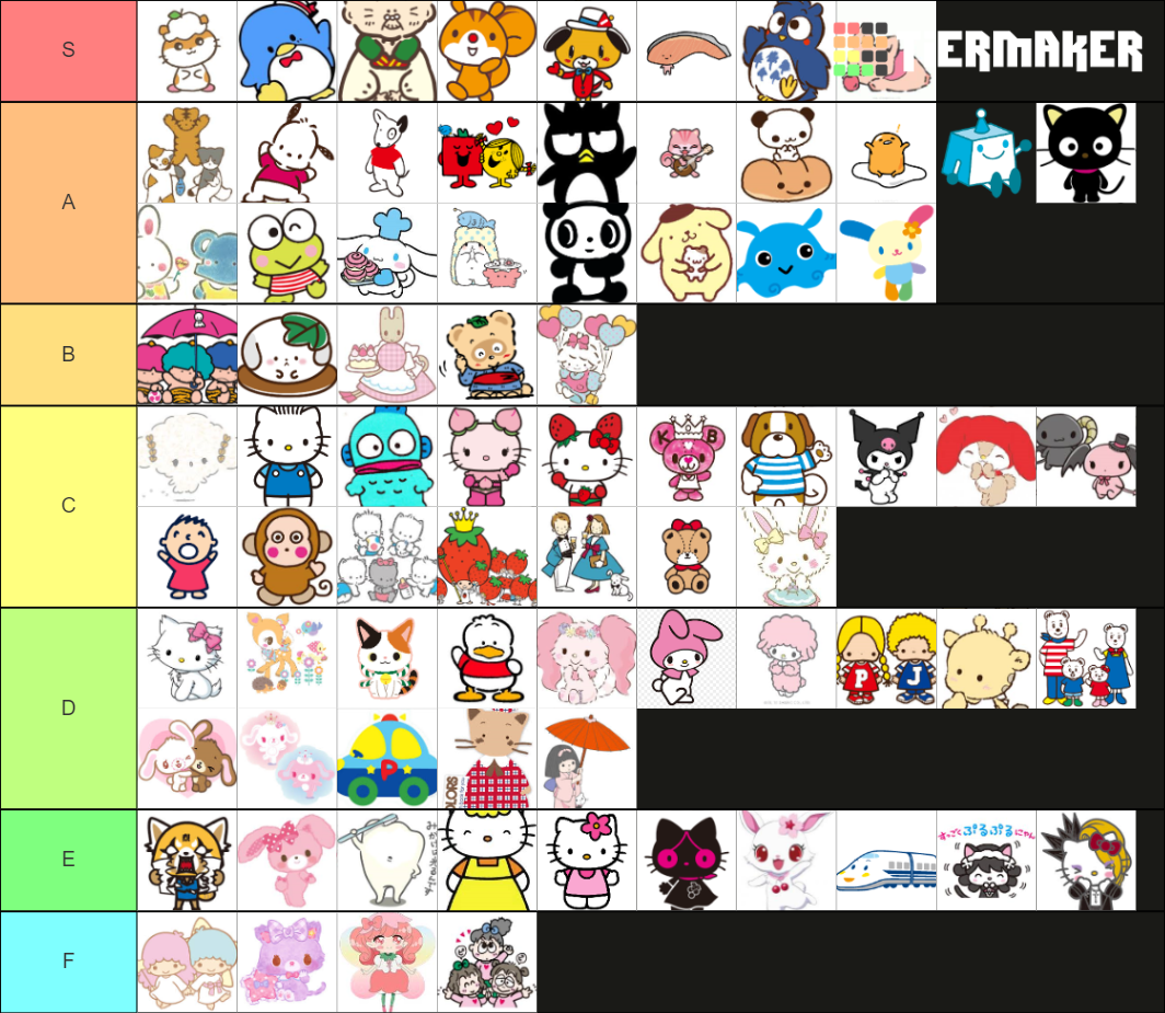 SANRIO CHARACTER TIER LIST Tier List (Community Rankings) - TierMaker