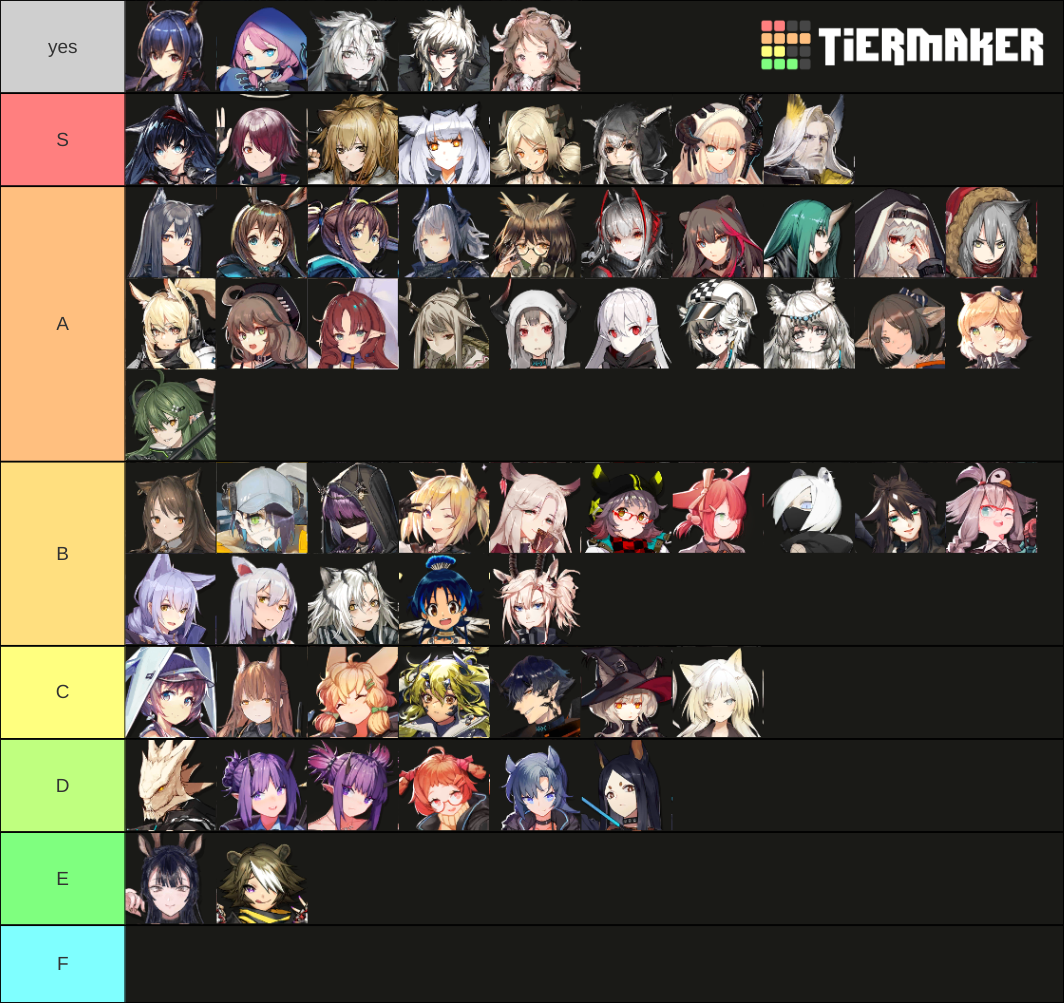 Arknights Operator List Tier List Community Rankings Tiermaker