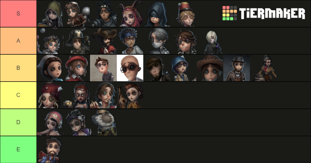 Identity V Survivor March 2021 Tier List Community Rankings Tiermaker