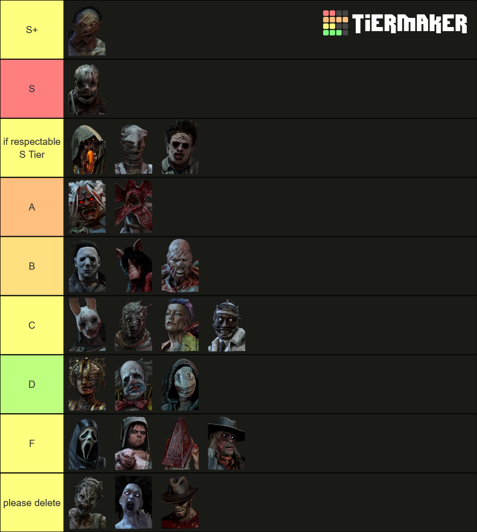 DBD Killer Tier List Rankings) TierMaker