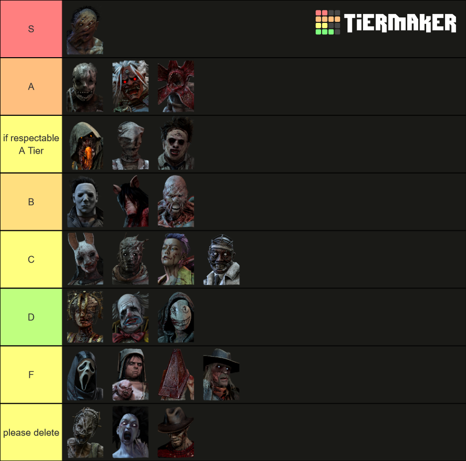 DBD Killer Tier List (Community Rankings) - TierMaker