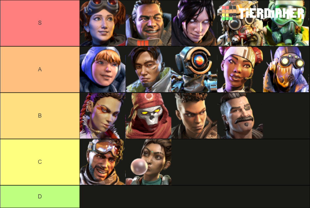 Apex Legends Season 8 (Legends) Tier List (Community Rankings) - TierMaker