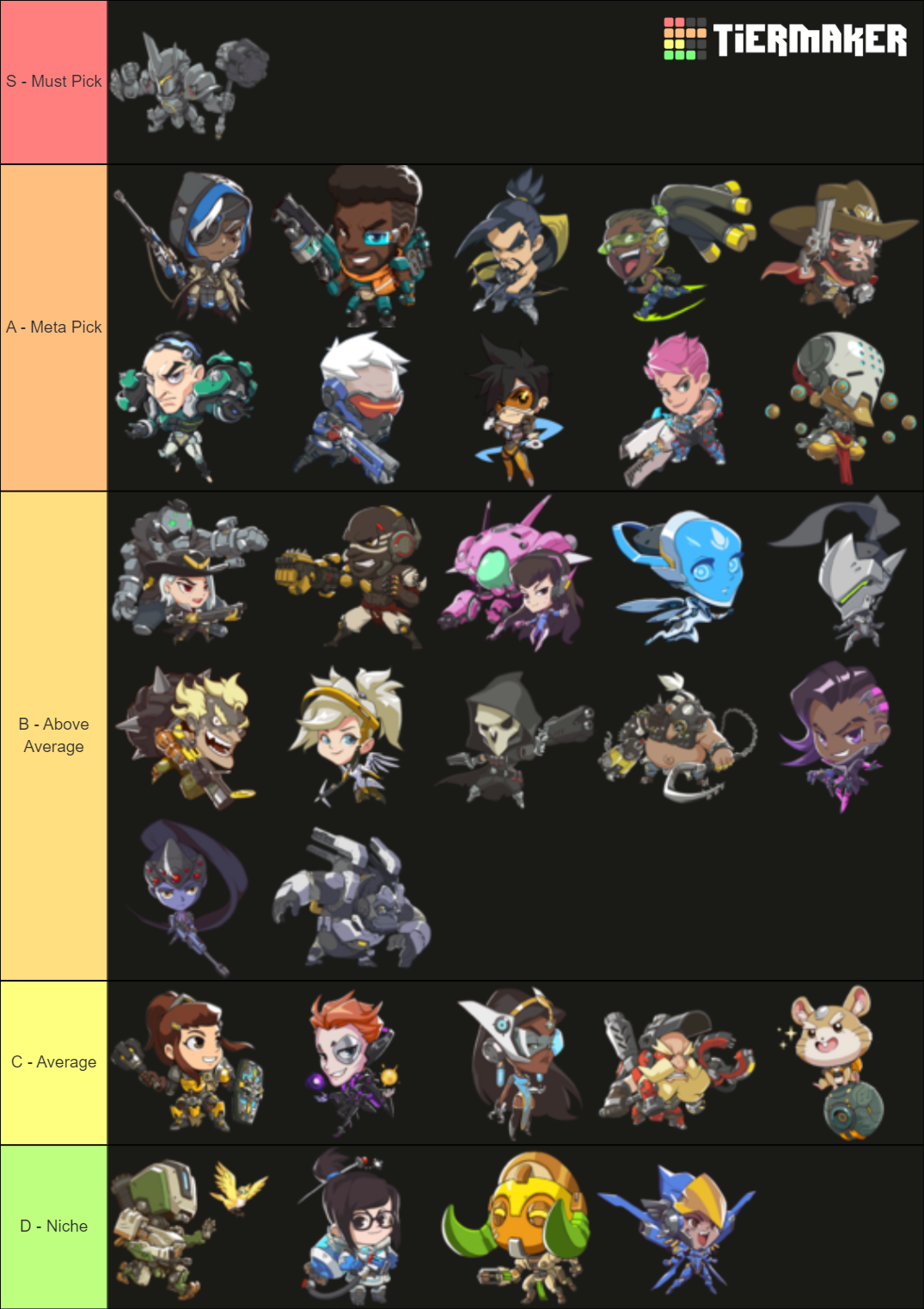 Overwatch Hero Tier List Rankings) TierMaker