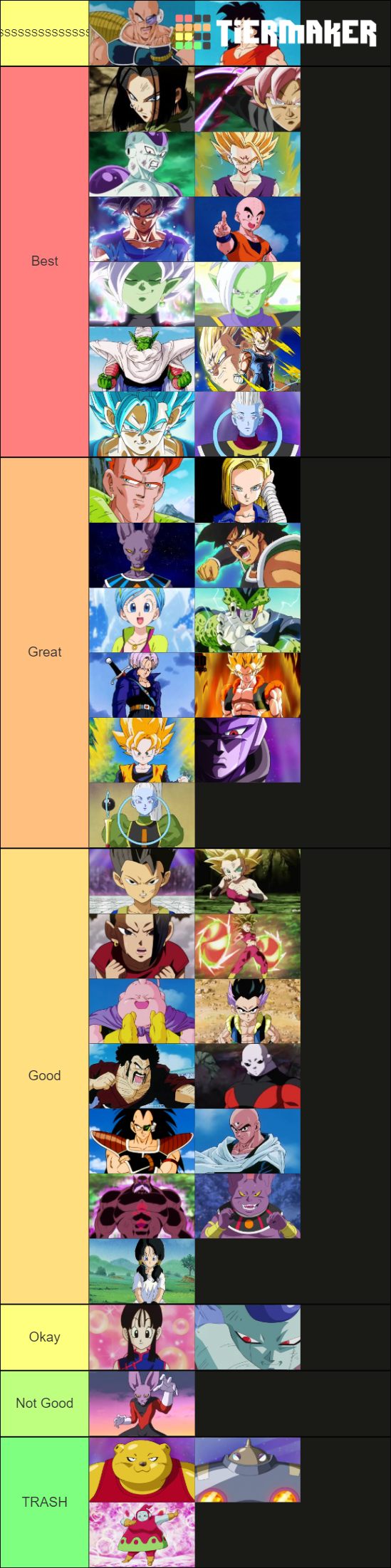 Dragon Ball Z and Super Characters Tier List Rankings