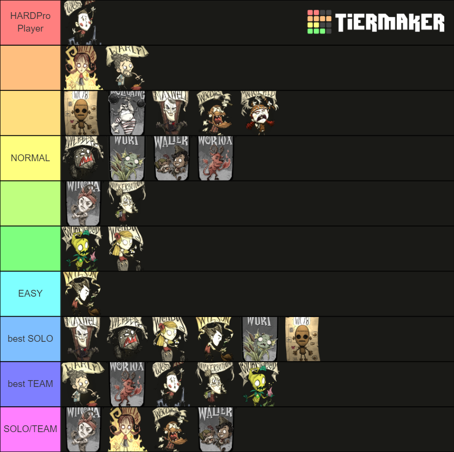 Dont Starve OP CHARACTERS Tier List (Community Rankings) - TierMaker