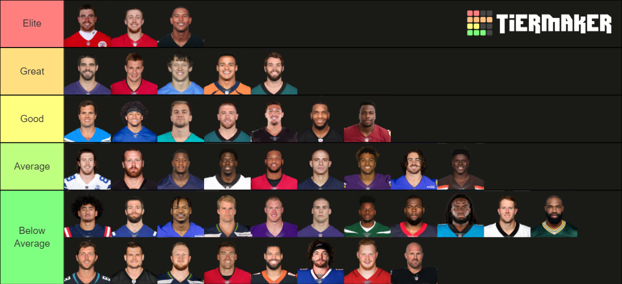 NFL Tight Ends 2020 Tier List (Community Rankings) - TierMaker