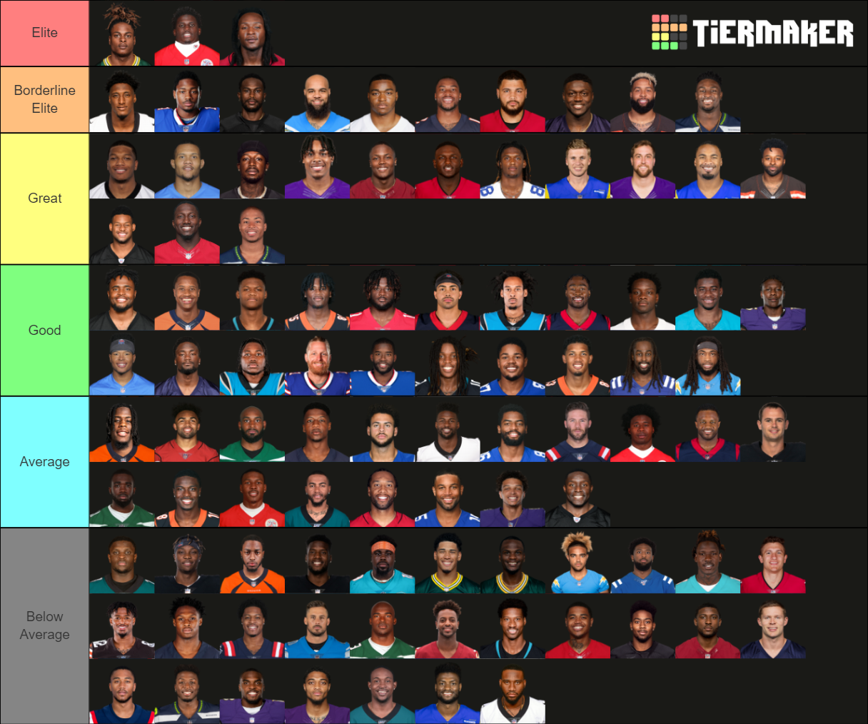 NFL Wide Receivers 2020 Tier List (Community Rankings) - TierMaker