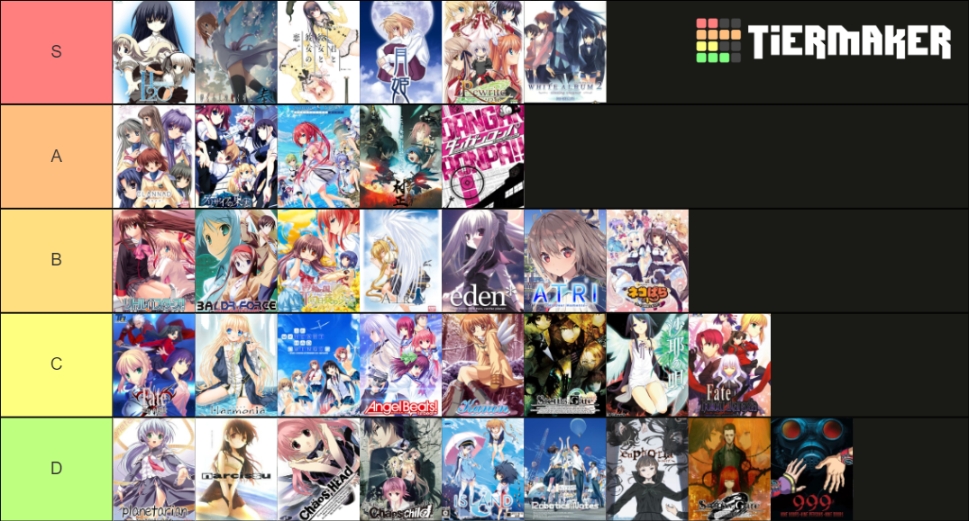 Visual Novel Soundtracks Tier List Rankings) TierMaker