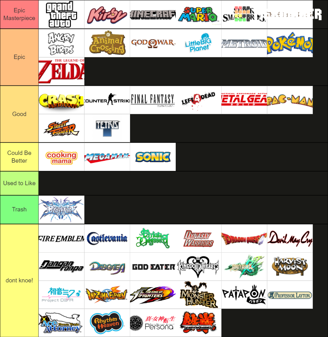 Best Video Game Franchise Tier List Community Rankings Tiermaker Best Video Game Franchise Tier List Community Rankings Tiermaker