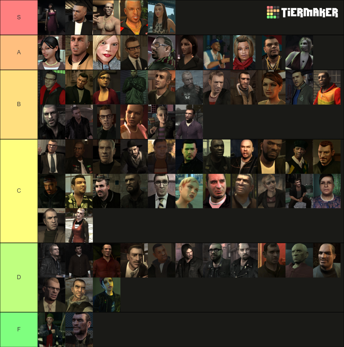 Grand Theft Auto IV Characters Tier List Community Rankings TierMaker