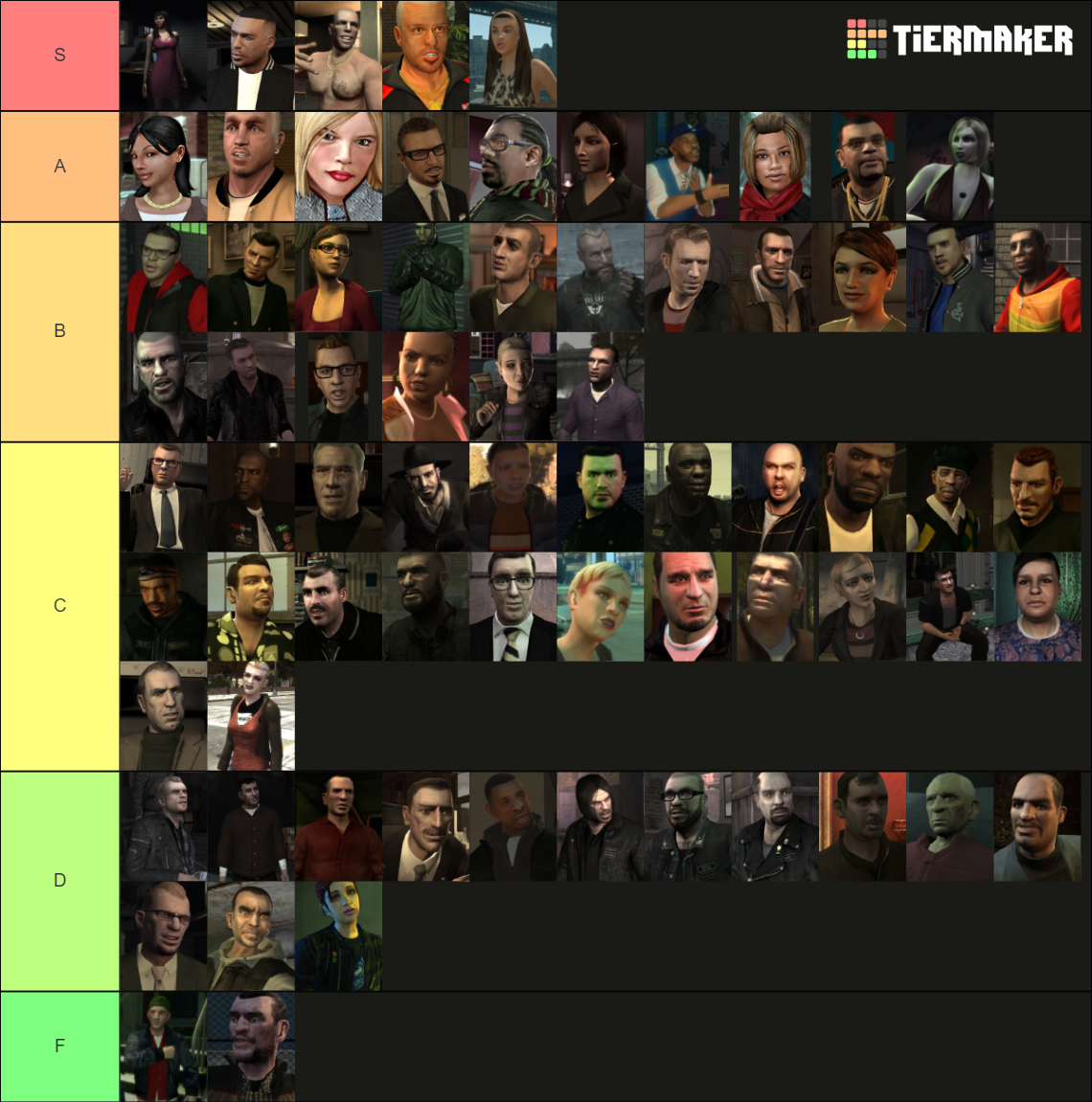 Grand Theft Auto IV Characters Tier List (Community Rankings) - TierMaker