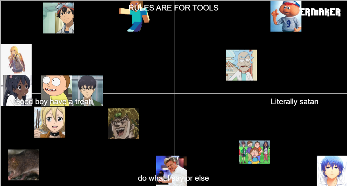 SRP alignment chart Tier List Rankings) TierMaker