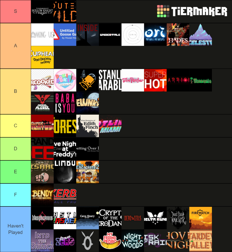 The 50 Most Popular Indie Videogames (December 2020) Tier List ...