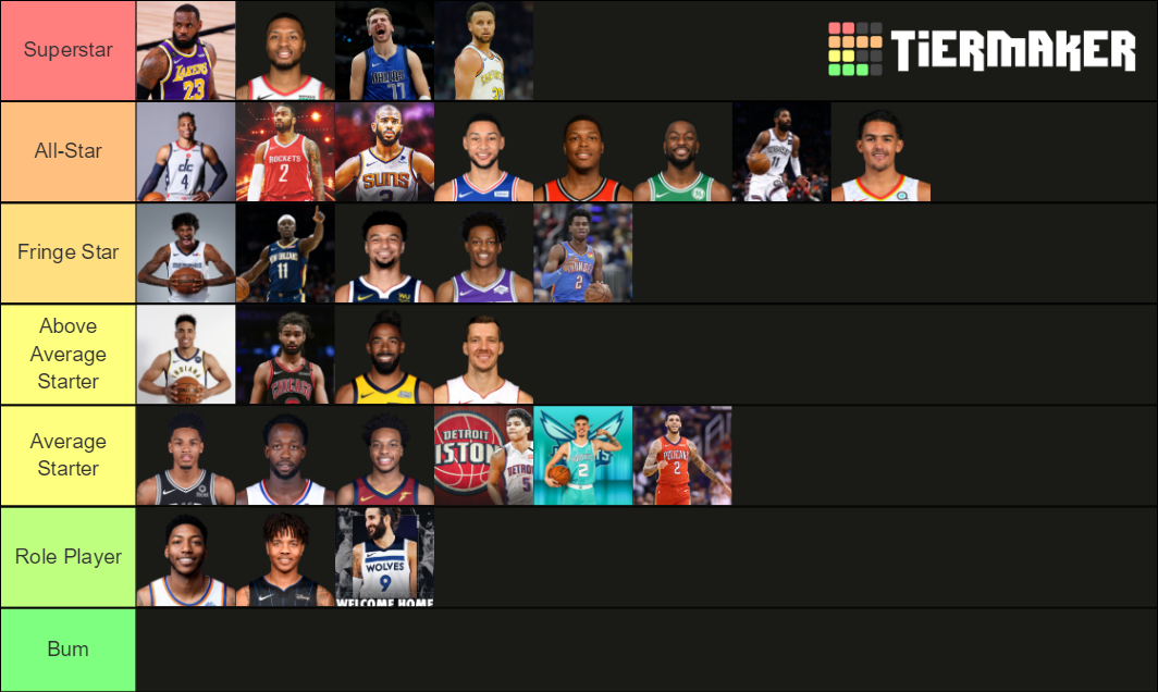 NBA Starting Point Guard 20202021 () Tier List Rankings