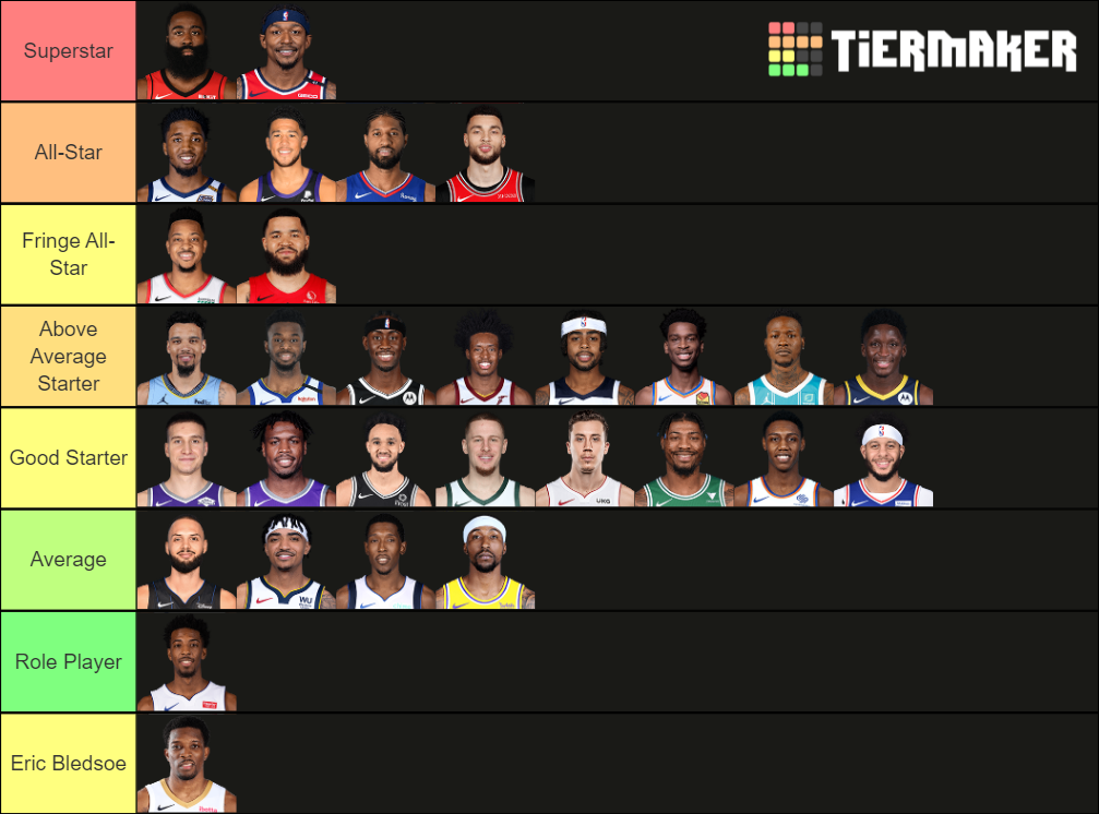 NBA Starting Shooting Guards 202021 Tier List Rankings