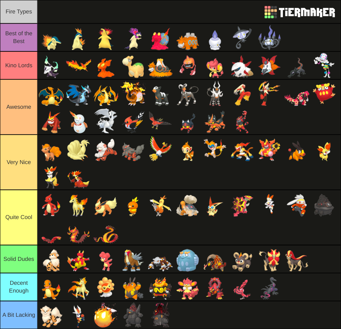 Pokemon fire red tier list