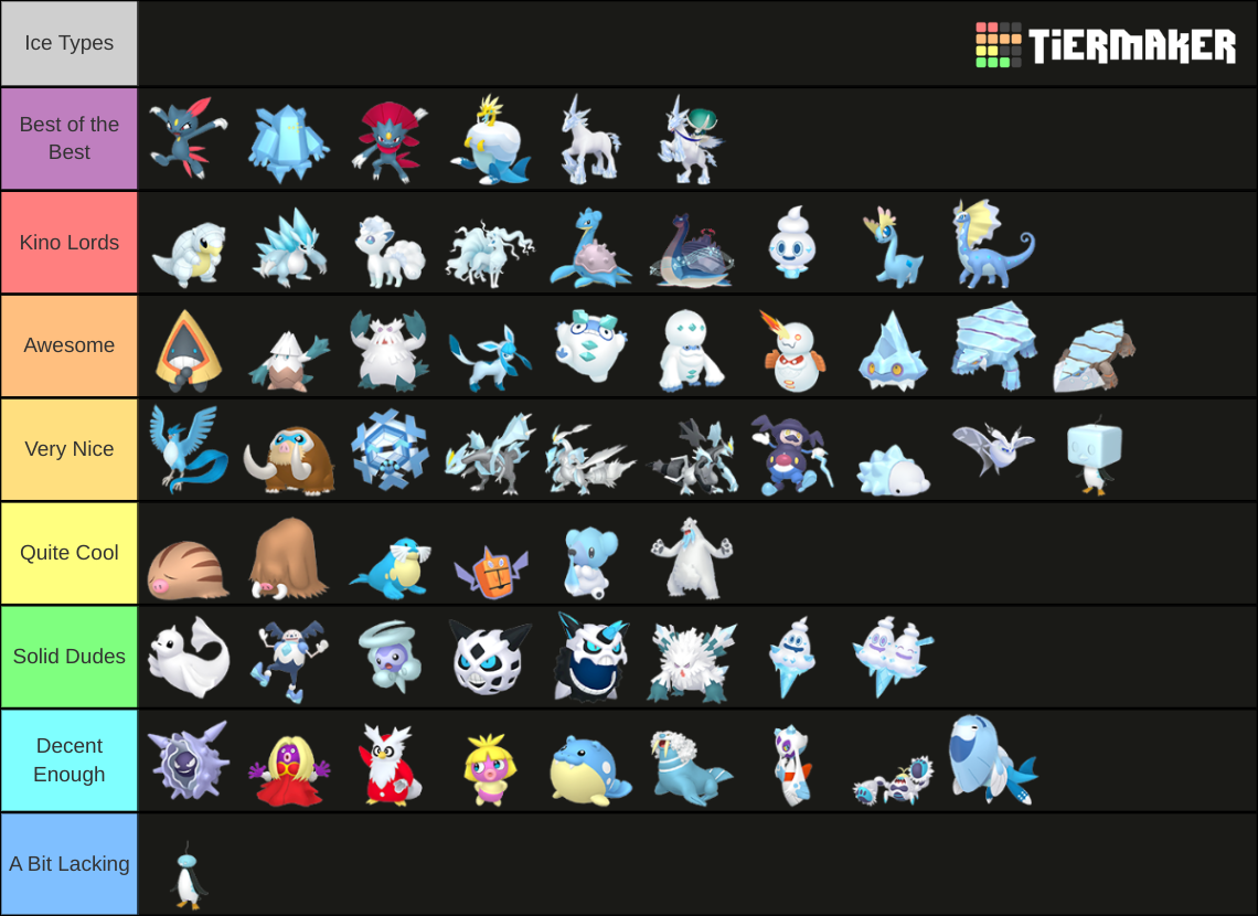 All IceType Pokemon Gen 8 2022 Includes Legends Arceus Tier List Rankings) TierMaker