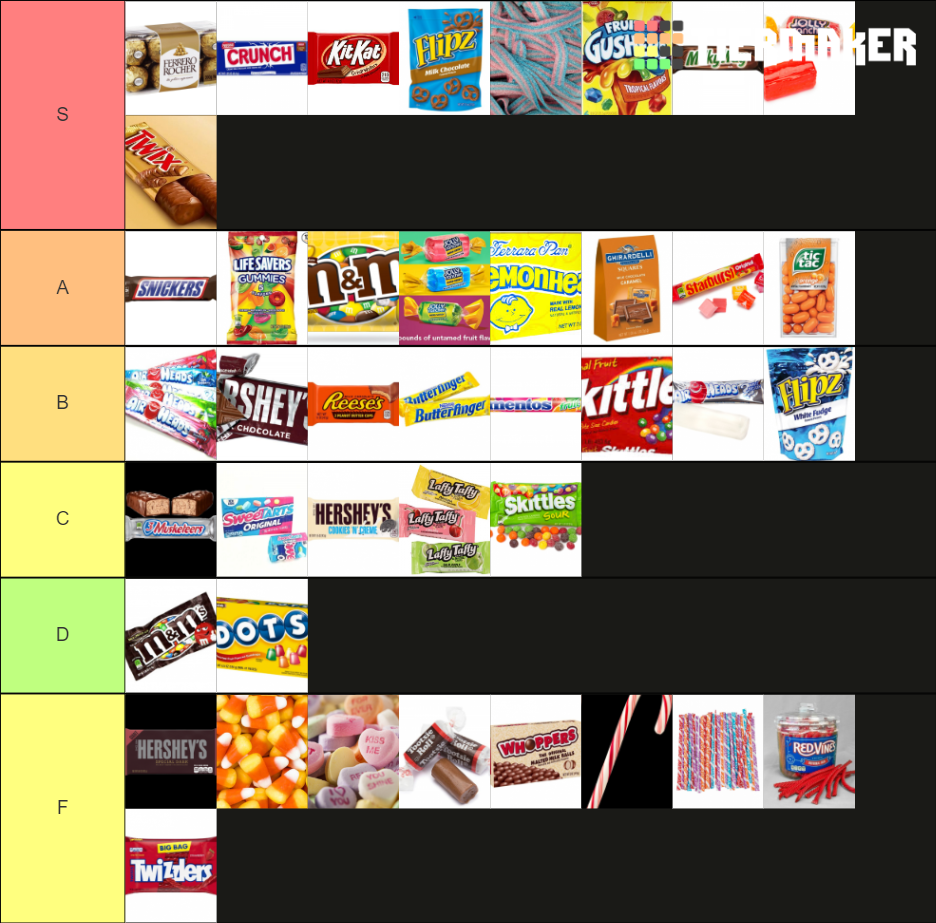 The Candy Tier List (Community Rankings) - TierMaker