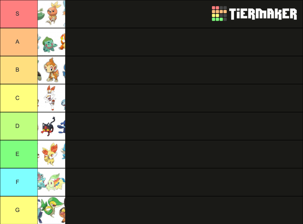 Pokémon Generation Starters Tier List Rankings) TierMaker