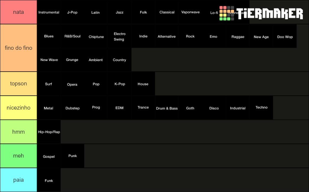Music Genres Tier List (Community Rankings) - TierMaker