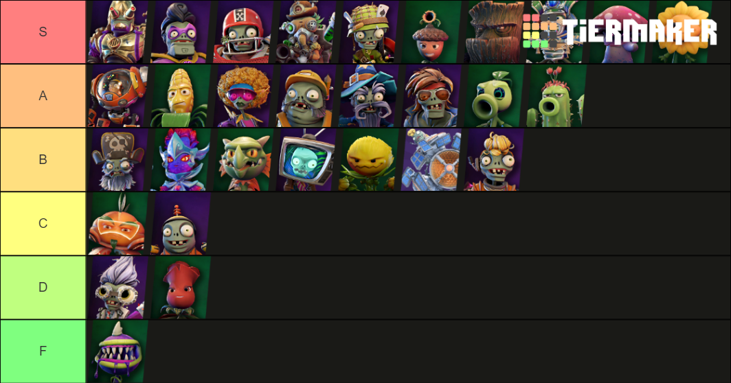 Plants Vs Zombies Battle For Neighborville Tier List PvZ Battle for Neighborville (2020) Tier List (Community Rankings