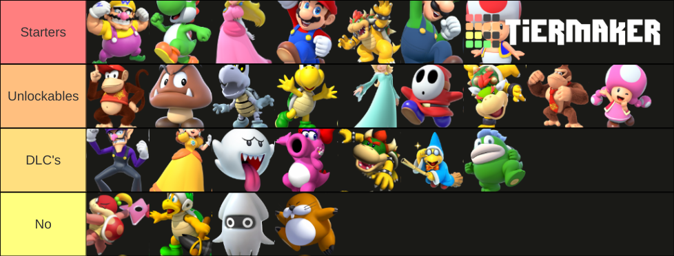 Your own Mario Party Roster Tier List (Community Rankings) - TierMaker