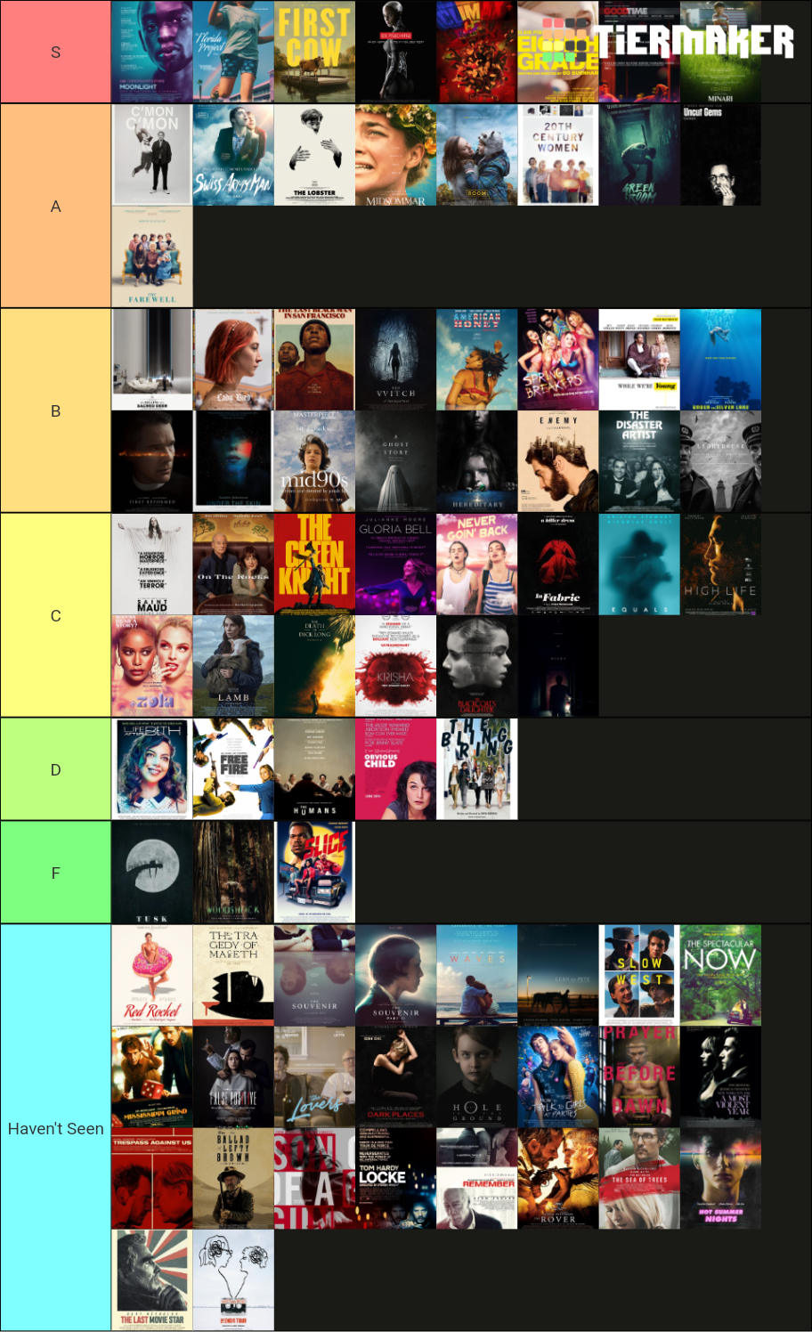 A24 movies (2021) Tier List (Community Rankings) - TierMaker