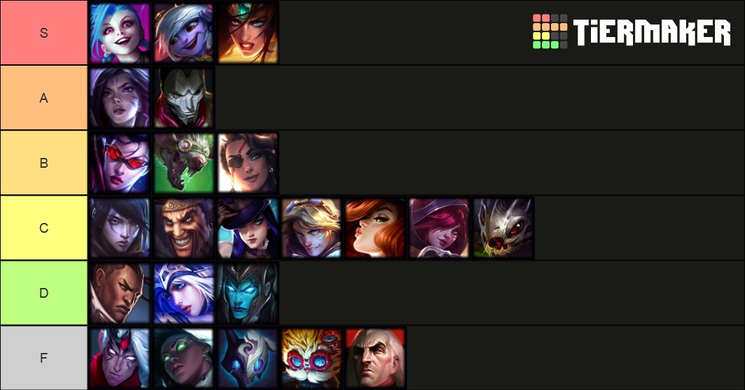 ADC Tier List Rankings) TierMaker